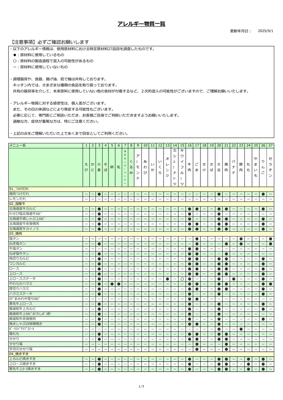アレルギー物質一覧表