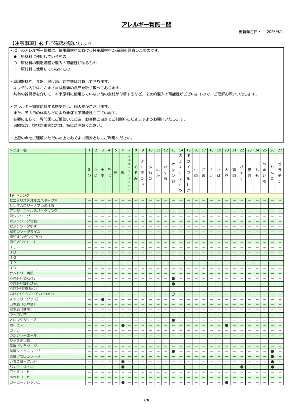 アレルギー物質一覧表