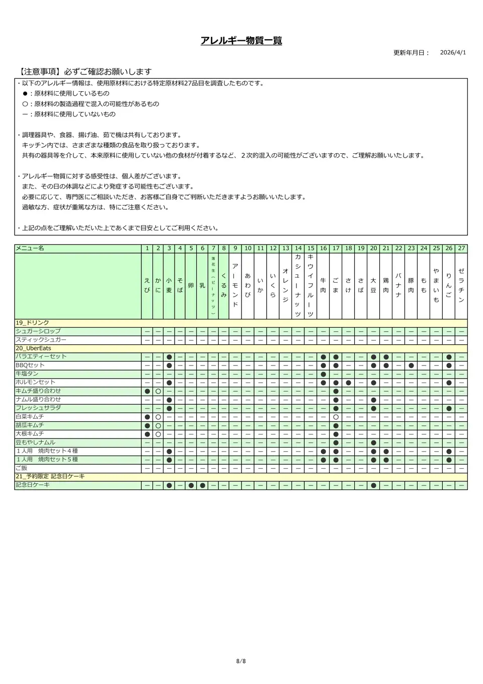 アレルギー物質一覧表