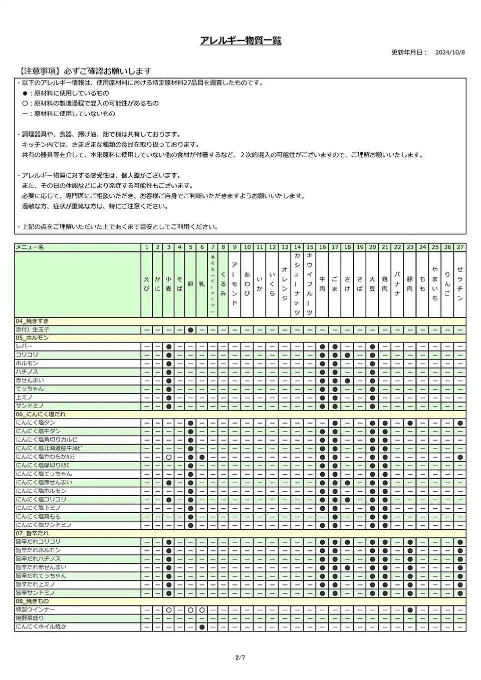 アレルギー物質一覧表