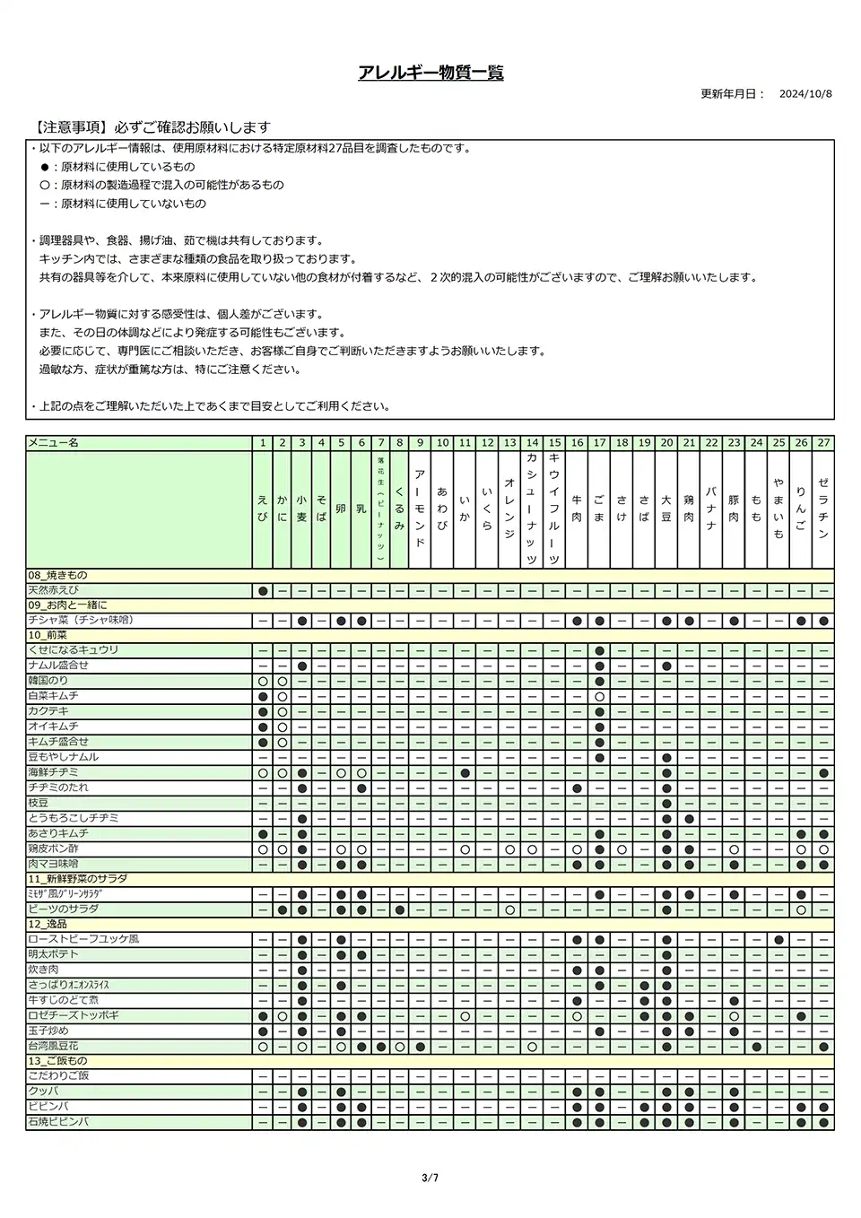 アレルギー物質一覧表