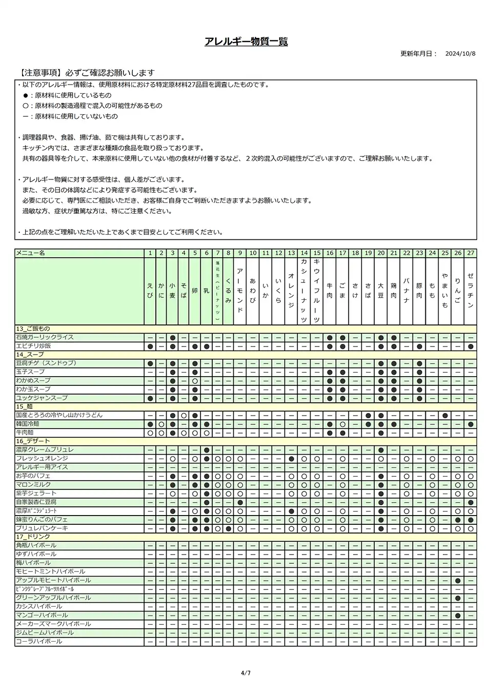 アレルギー物質一覧表