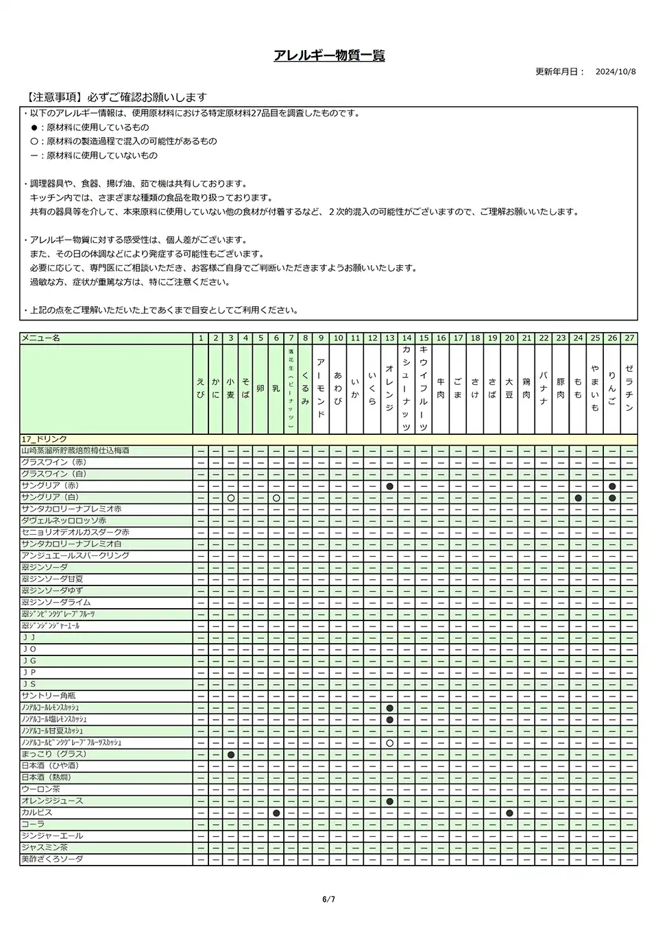 アレルギー物質一覧表