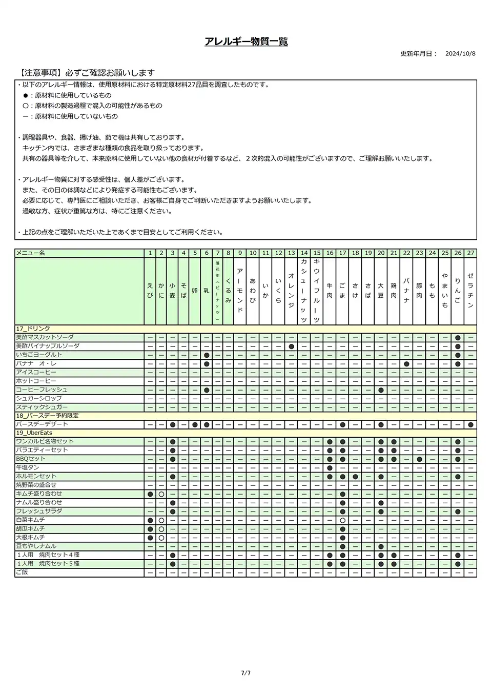 アレルギー物質一覧表