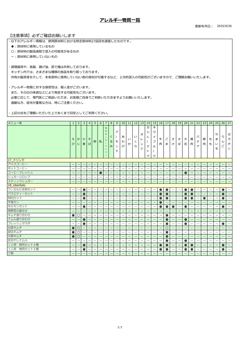 アレルギー物質一覧表