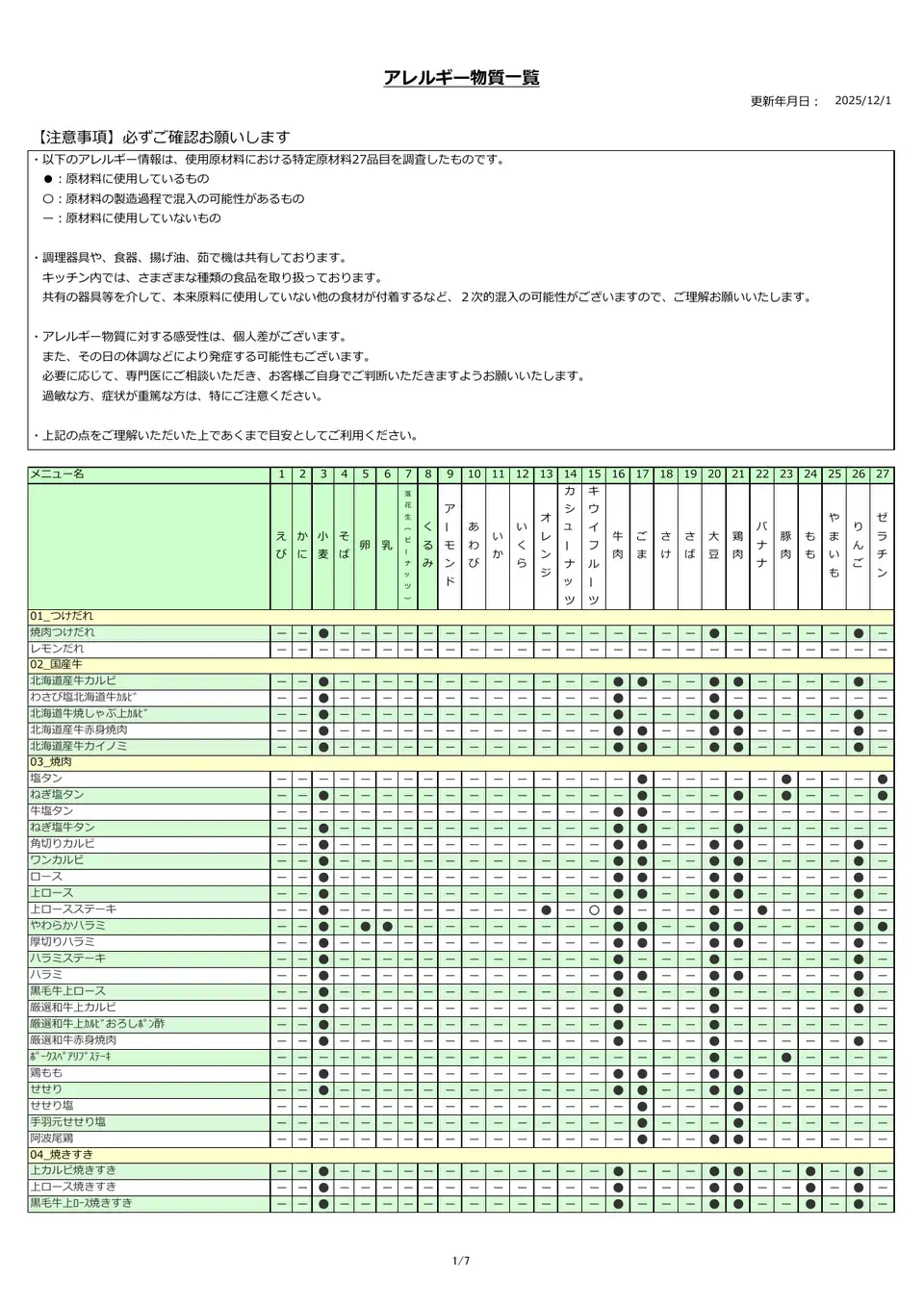 アレルギー物質一覧表