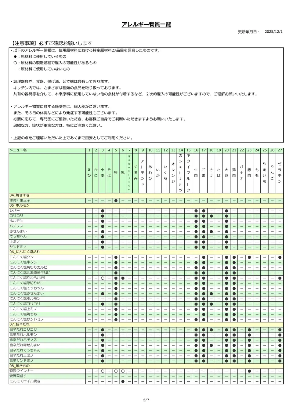 アレルギー物質一覧表