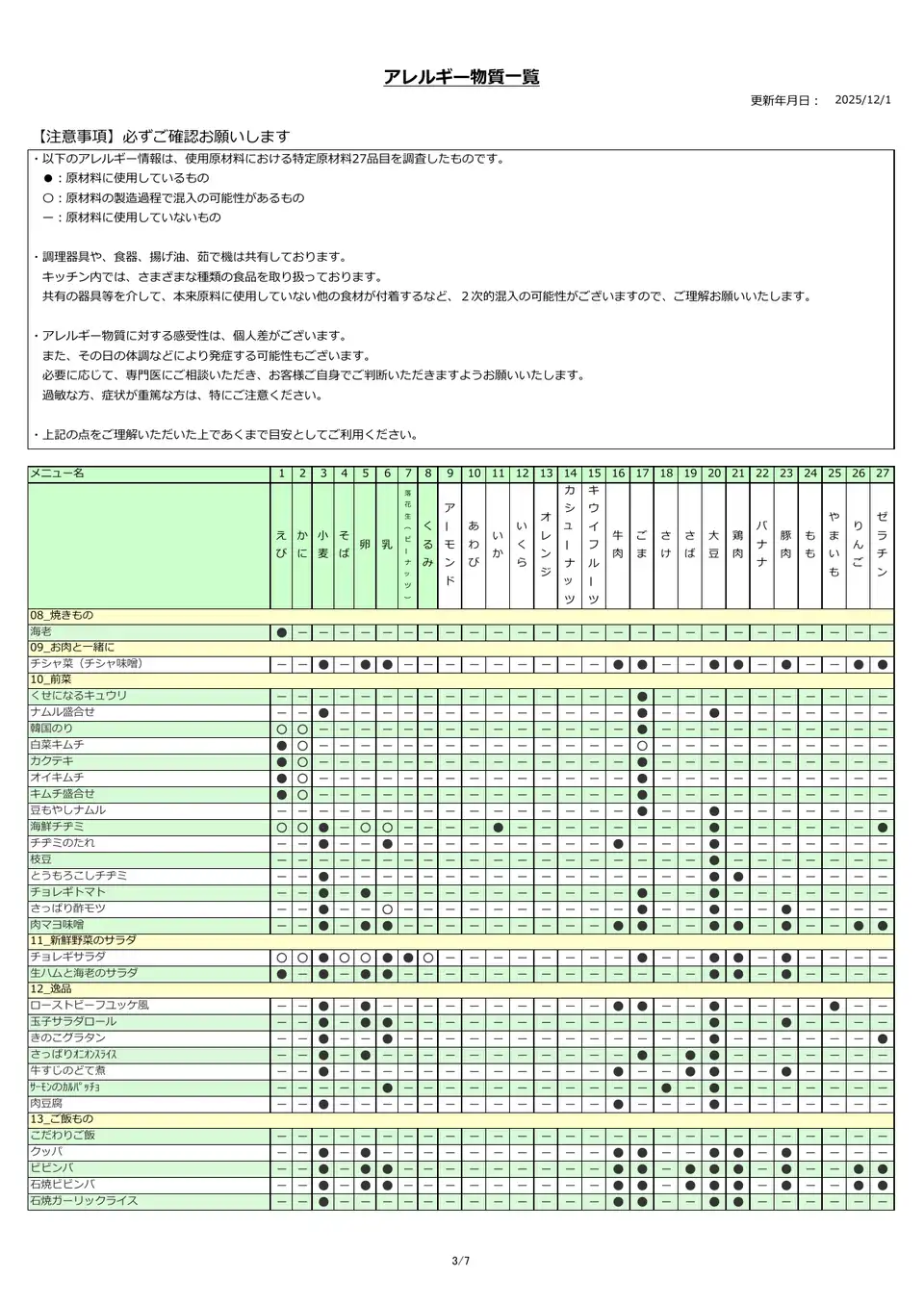 アレルギー物質一覧表