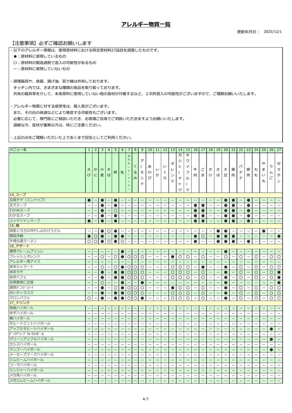 アレルギー物質一覧表