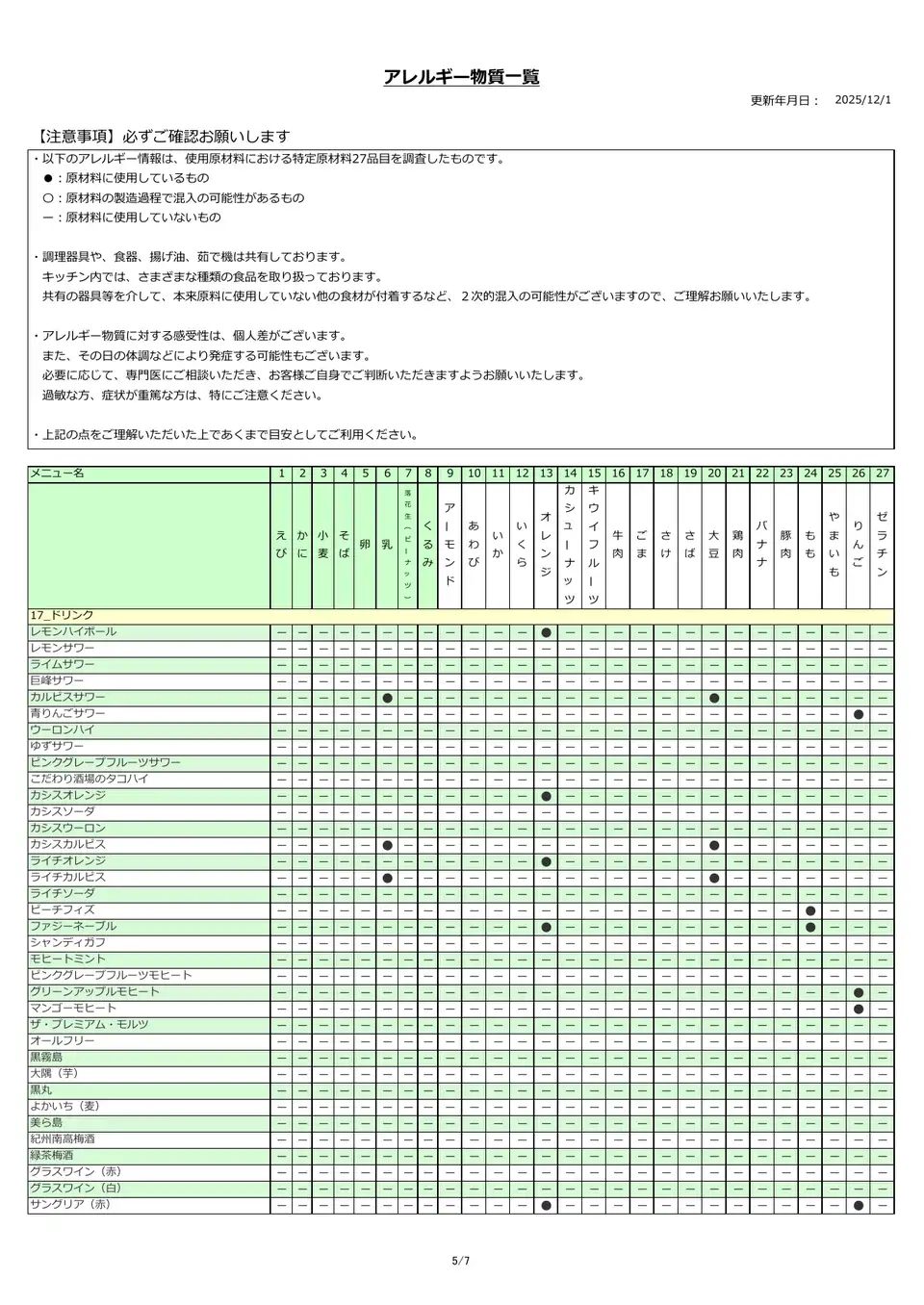 アレルギー物質一覧表