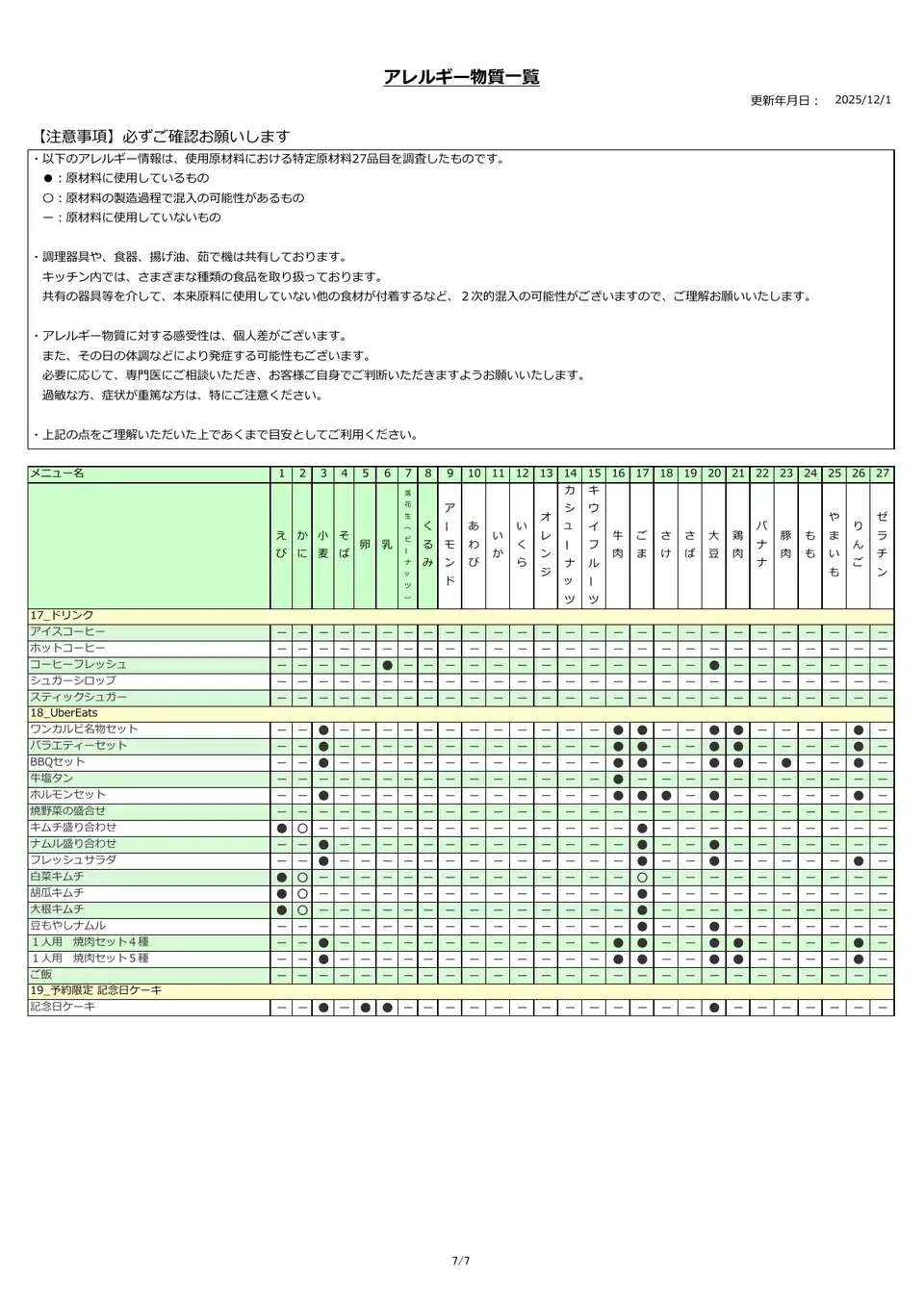 アレルギー物質一覧表