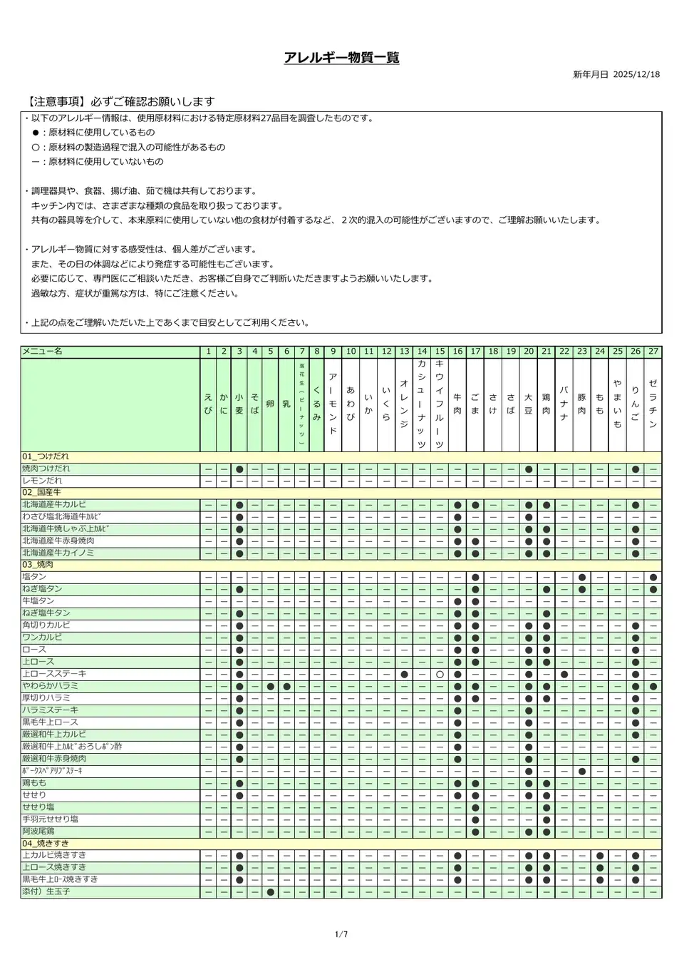 アレルギー物質一覧表