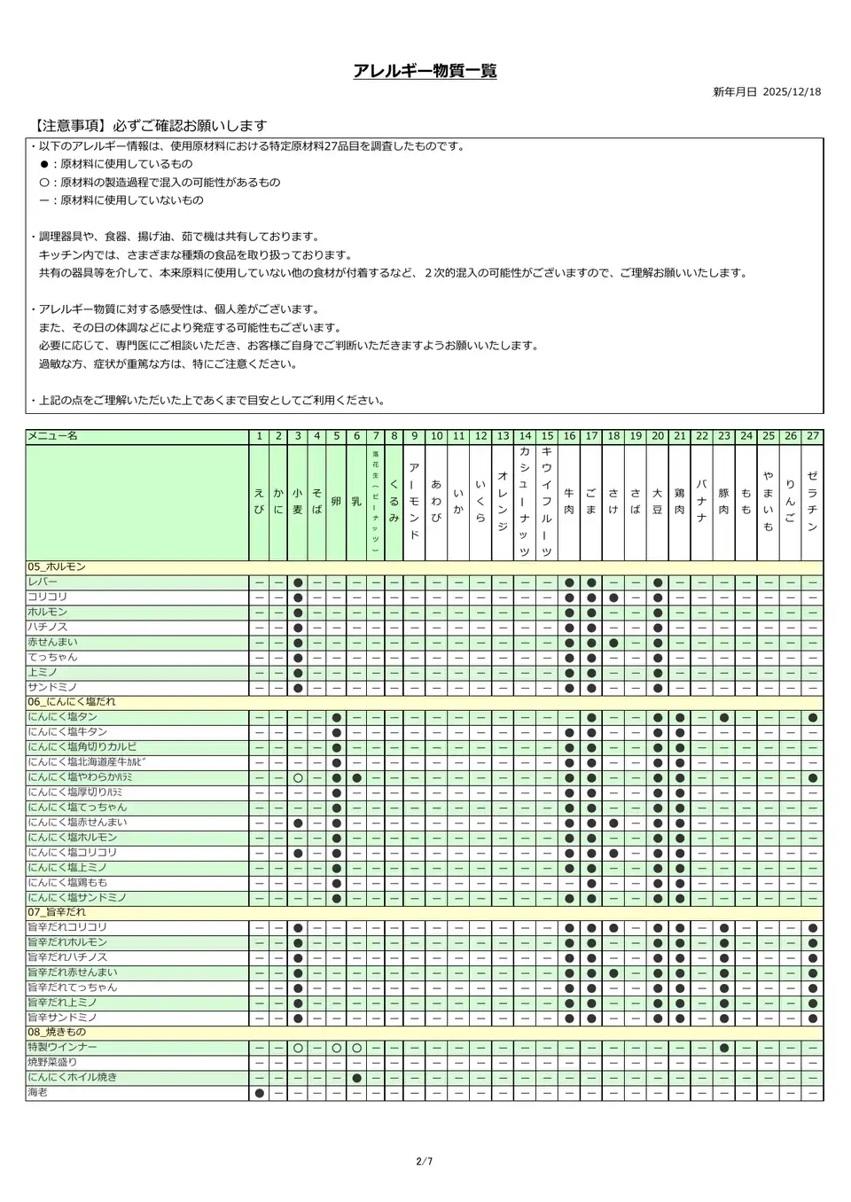 アレルギー物質一覧表