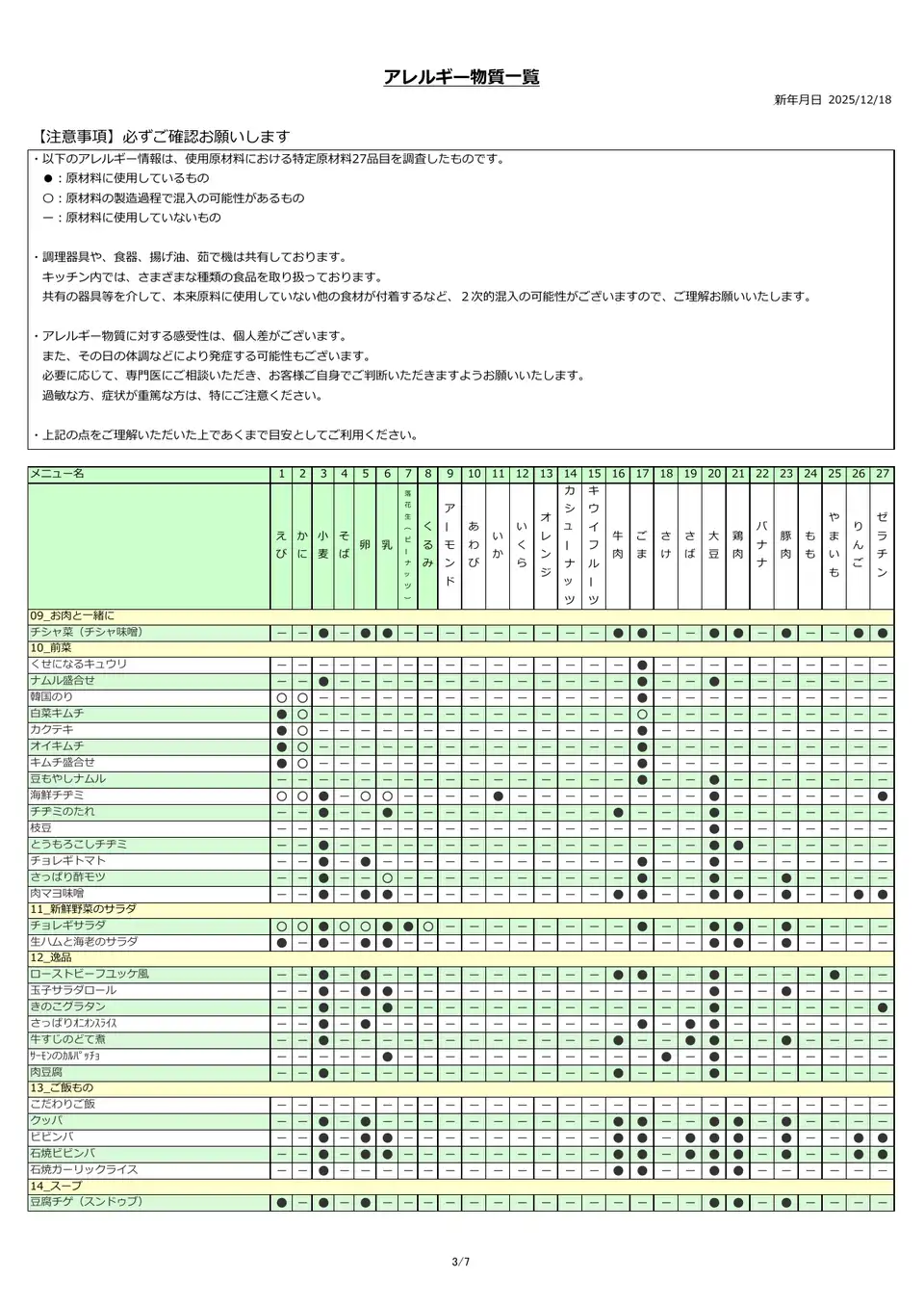 アレルギー物質一覧表