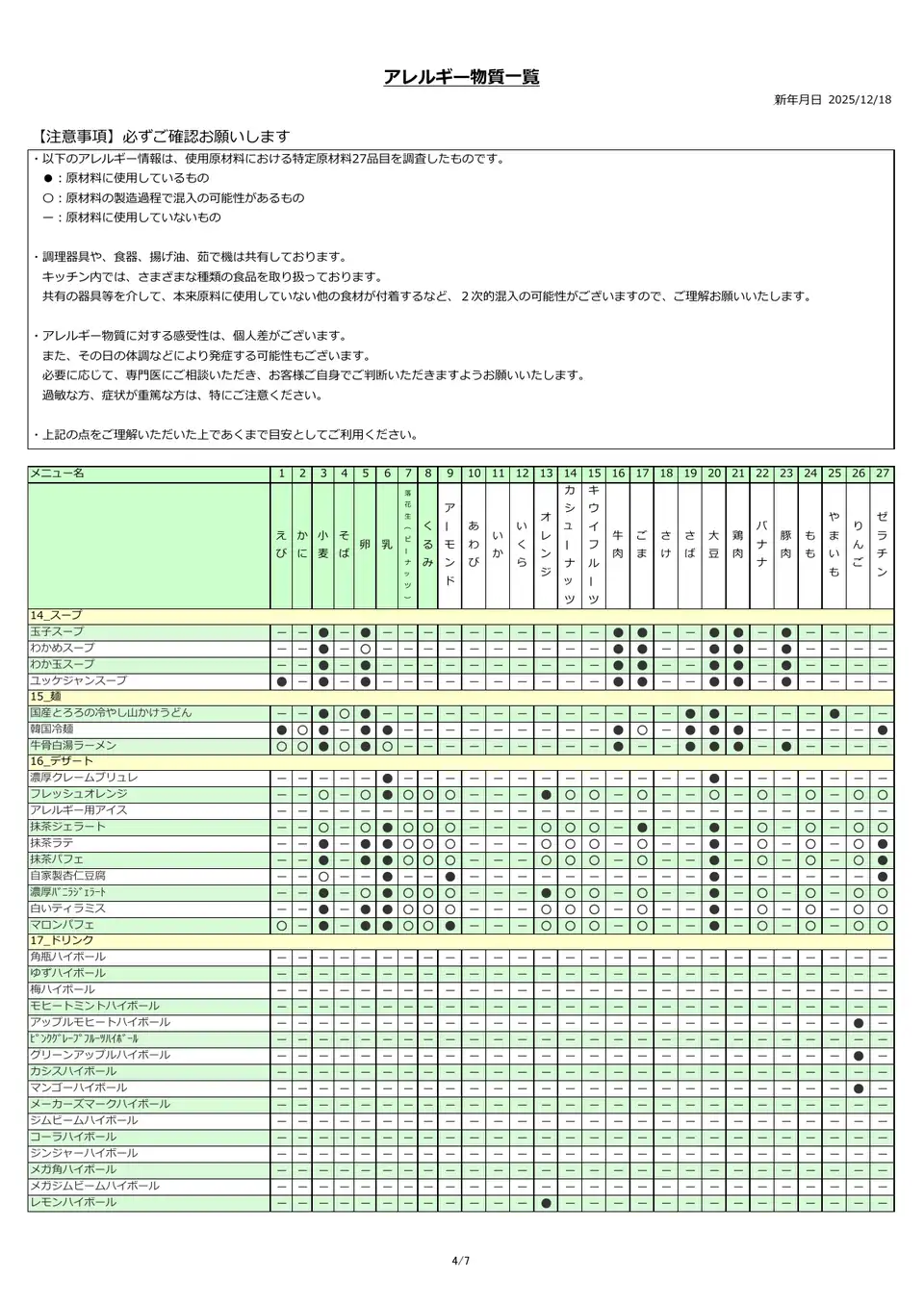 アレルギー物質一覧表