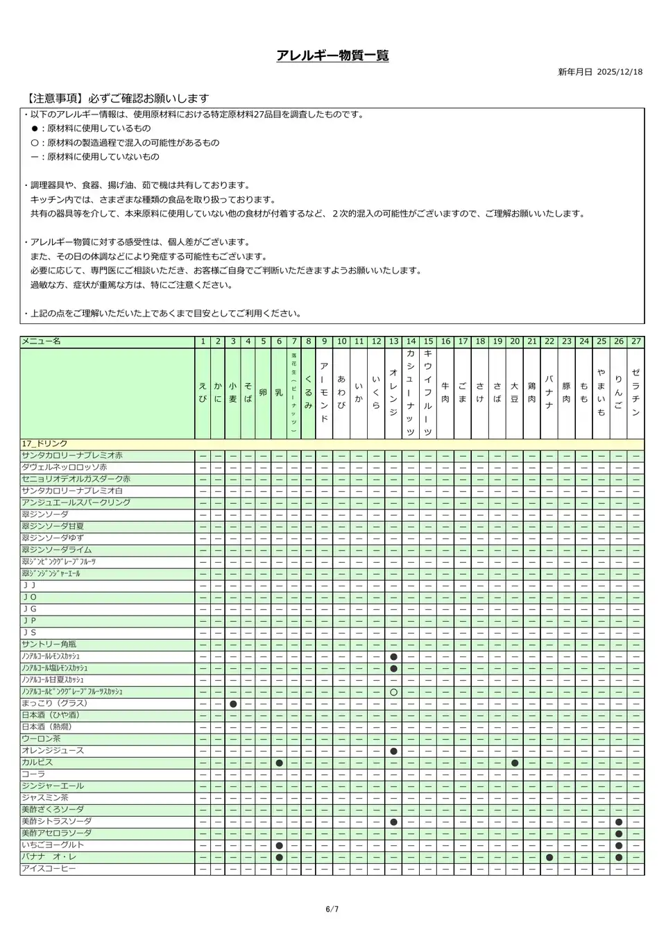 アレルギー物質一覧表
