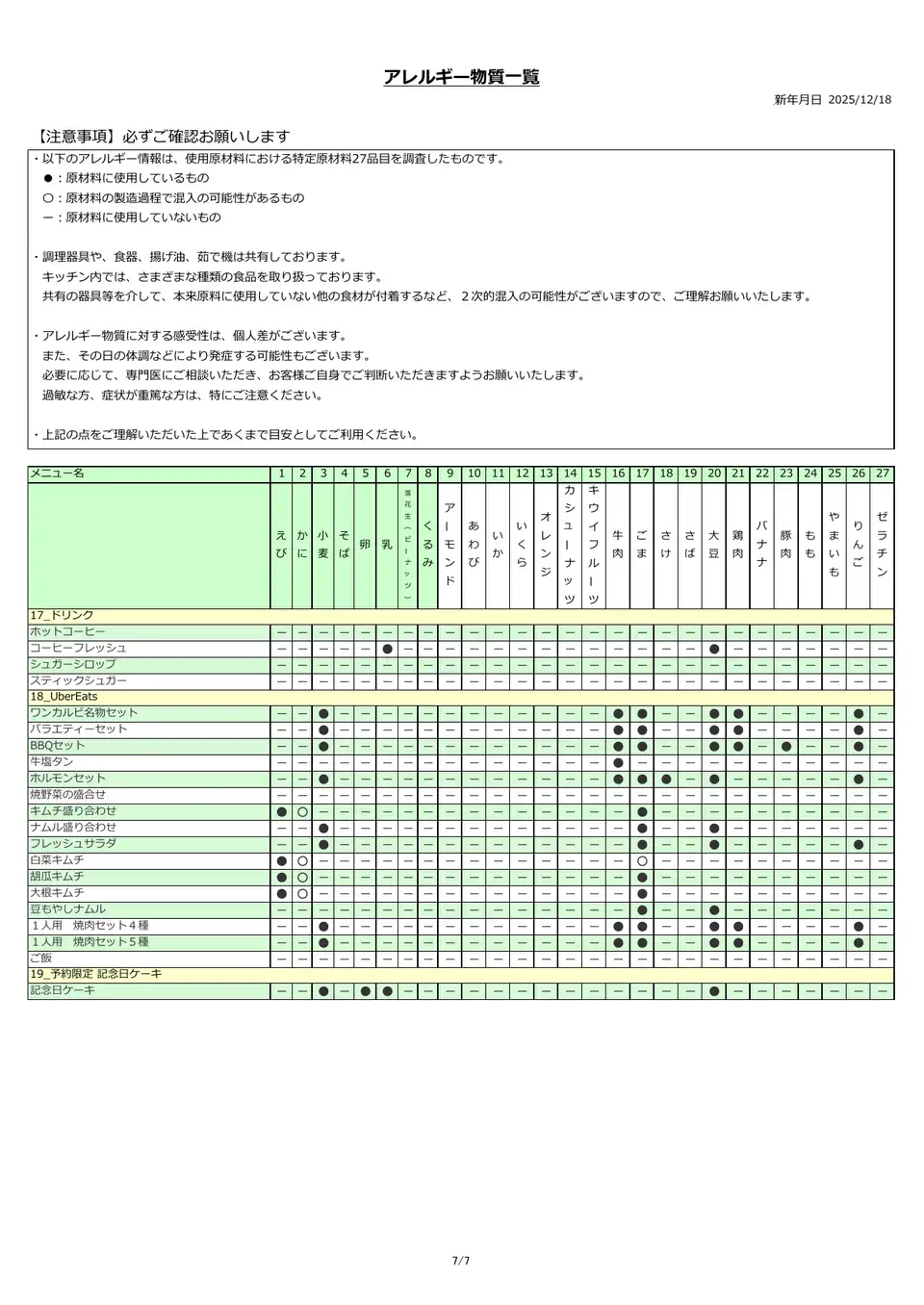 アレルギー物質一覧表