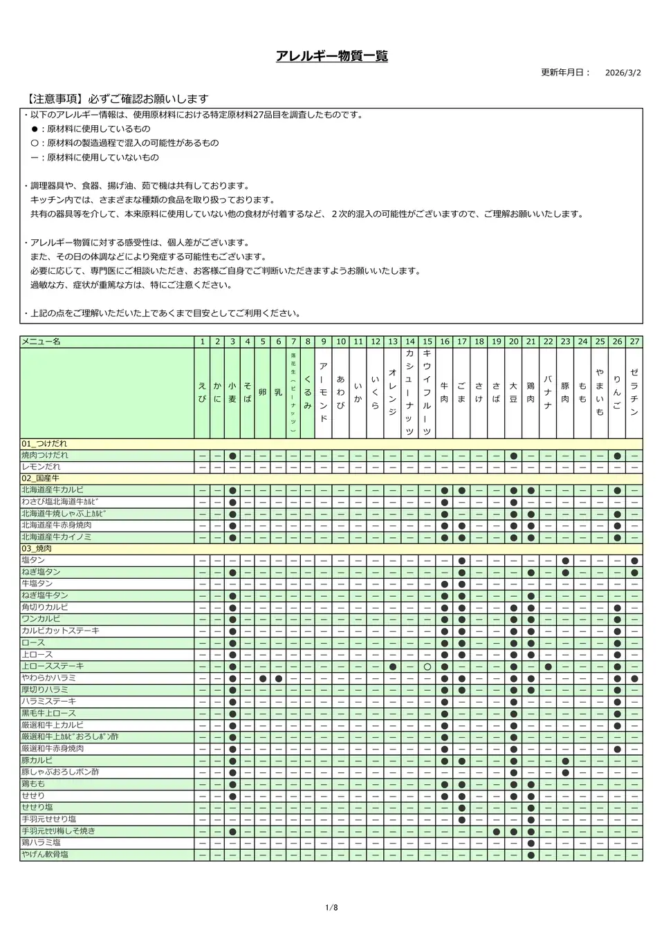 アレルギー物質一覧表