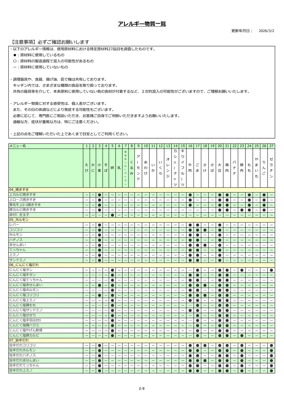 アレルギー物質一覧表