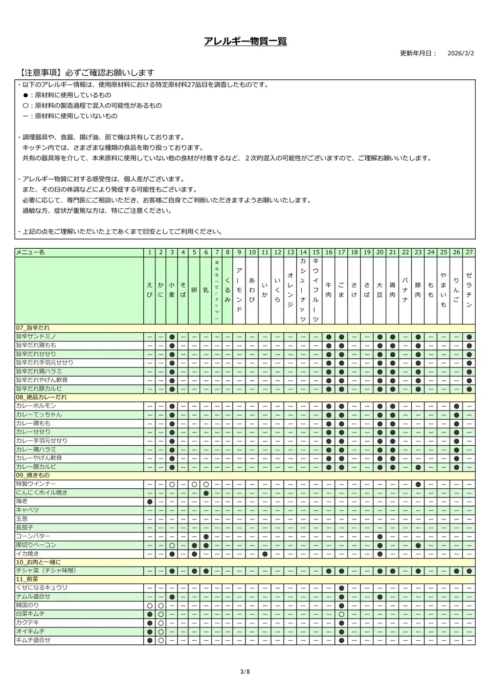 アレルギー物質一覧表