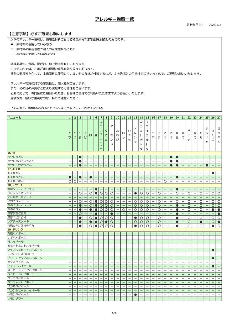 アレルギー物質一覧表