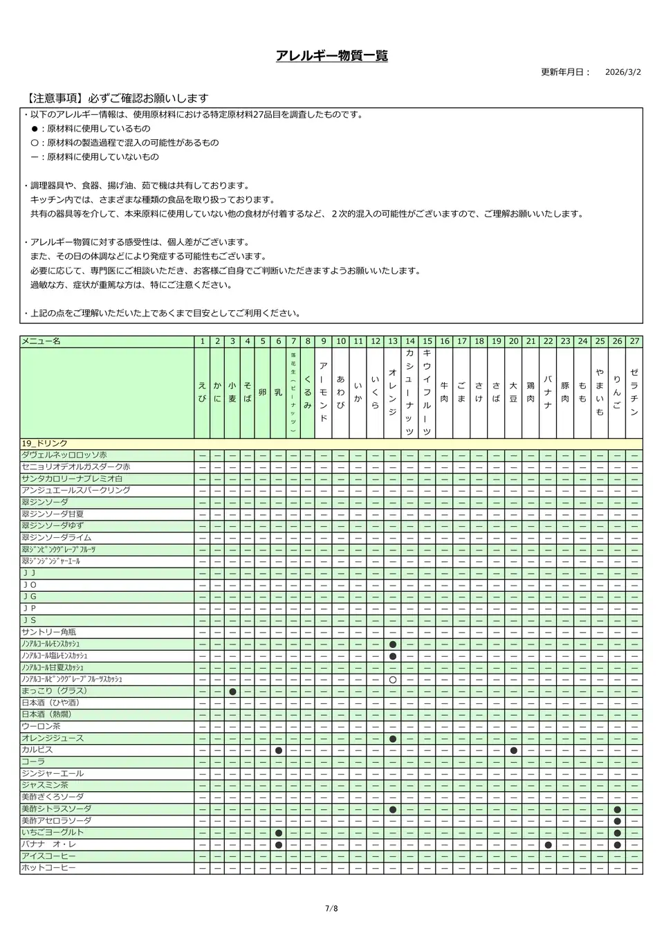 アレルギー物質一覧表
