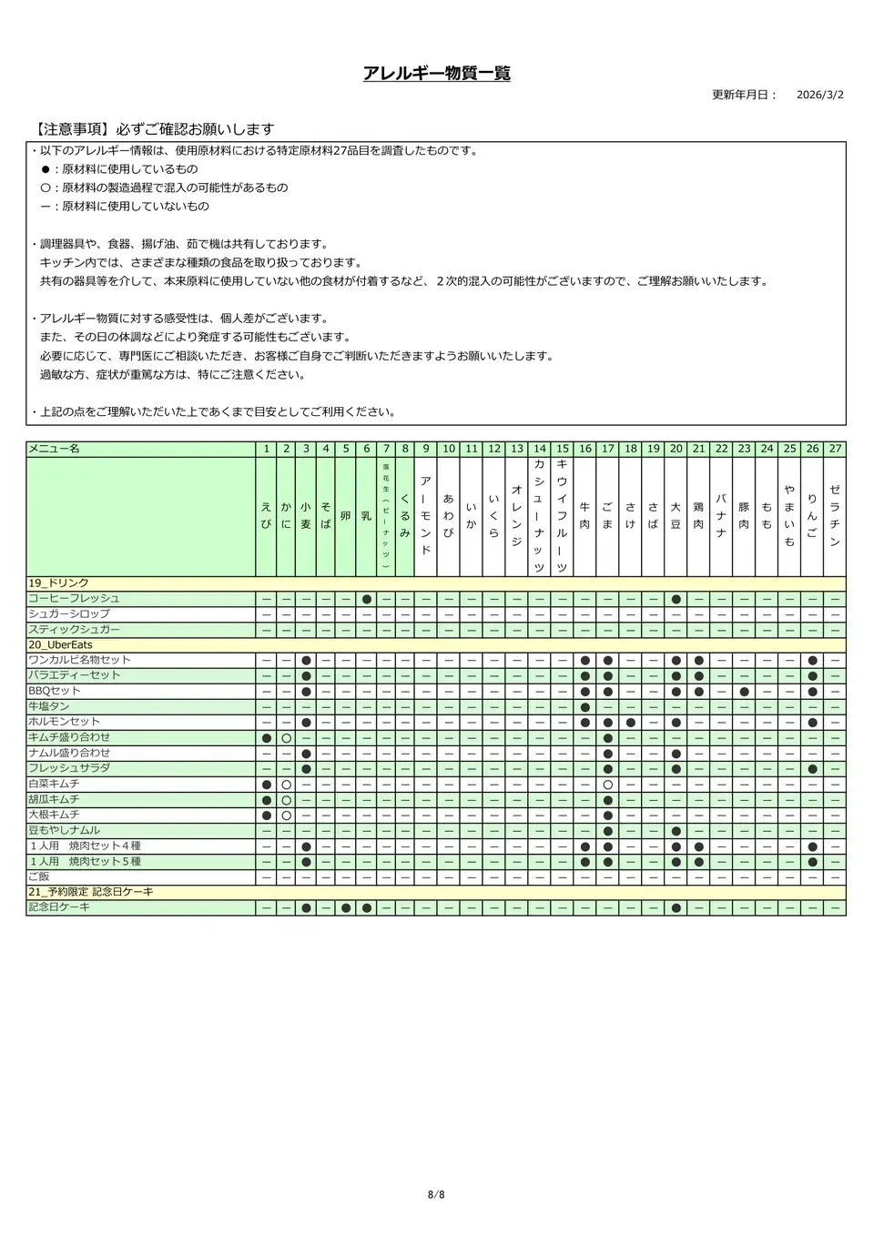 アレルギー物質一覧表