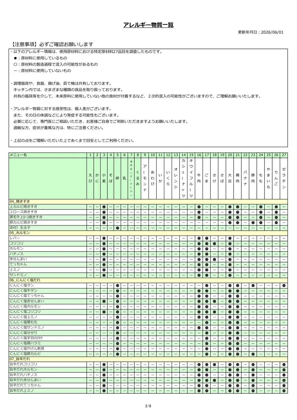 アレルギー物質