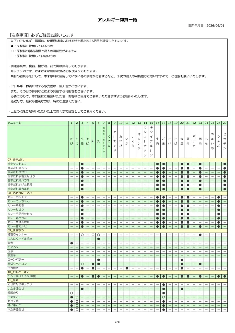 アレルギー物質