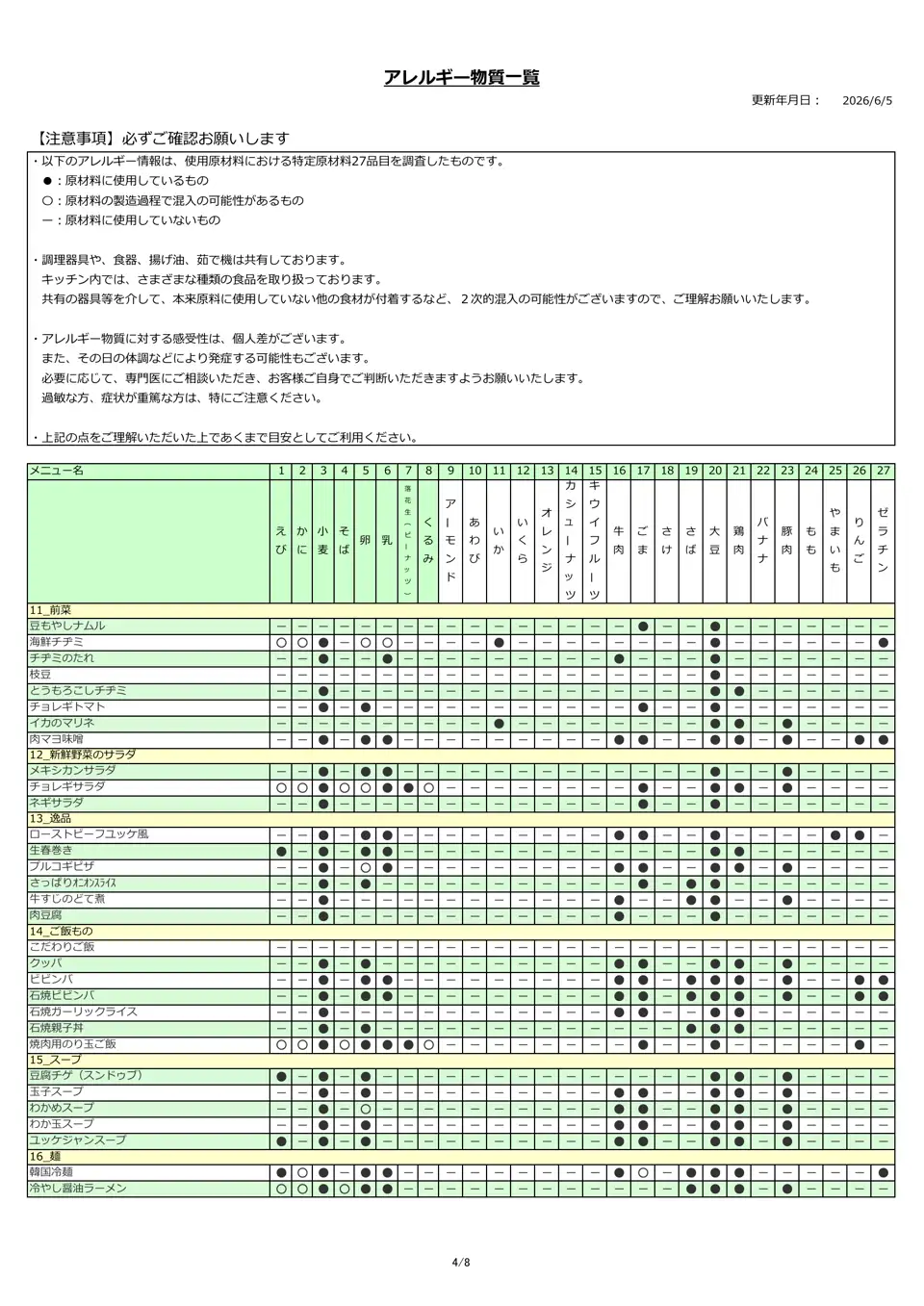 アレルギー物質