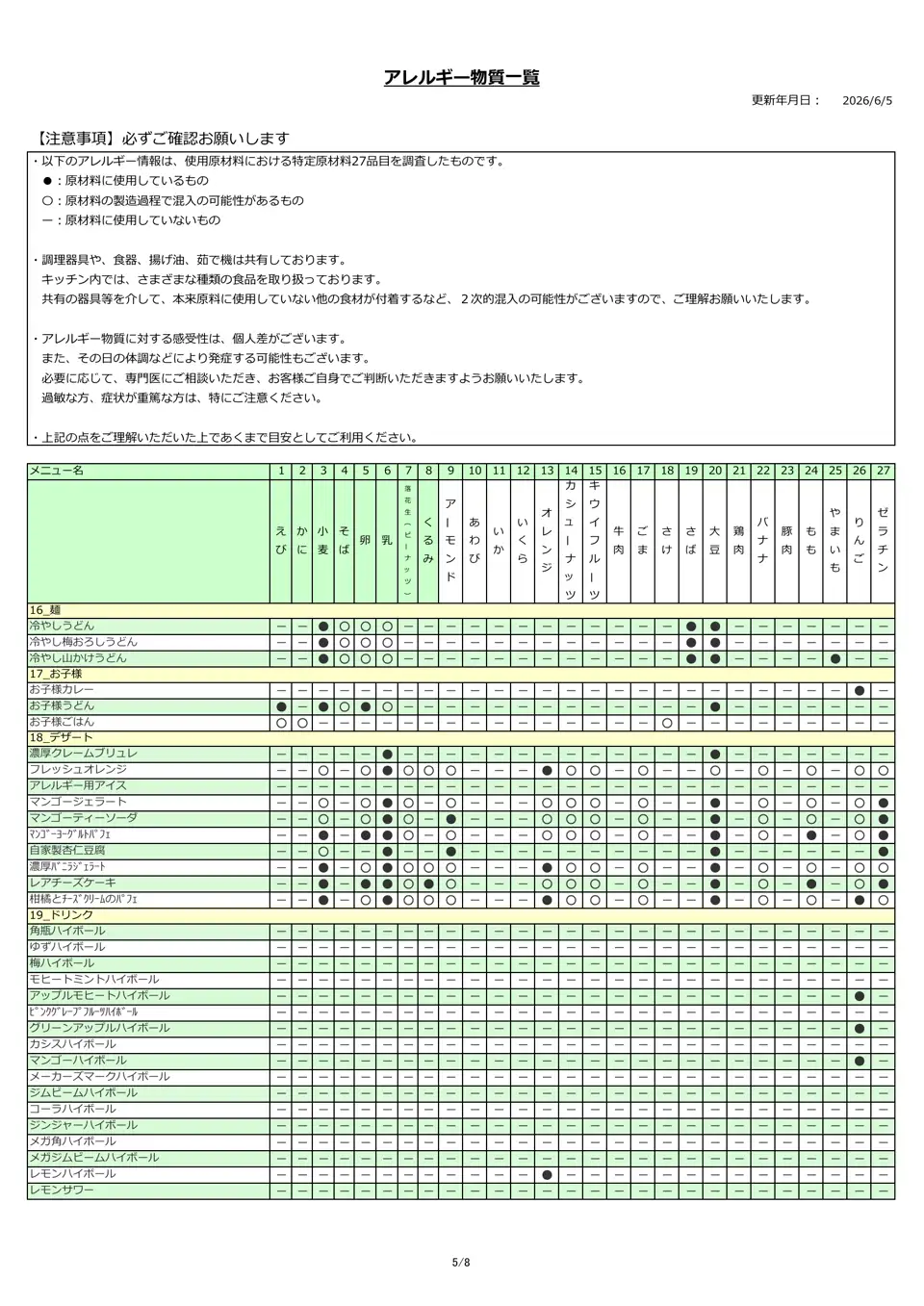アレルギー物質