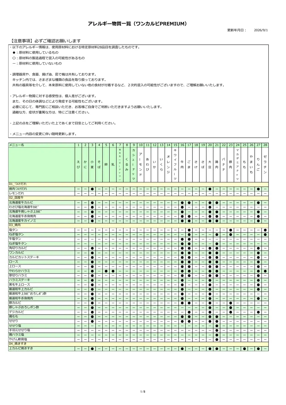 アレルギー物質