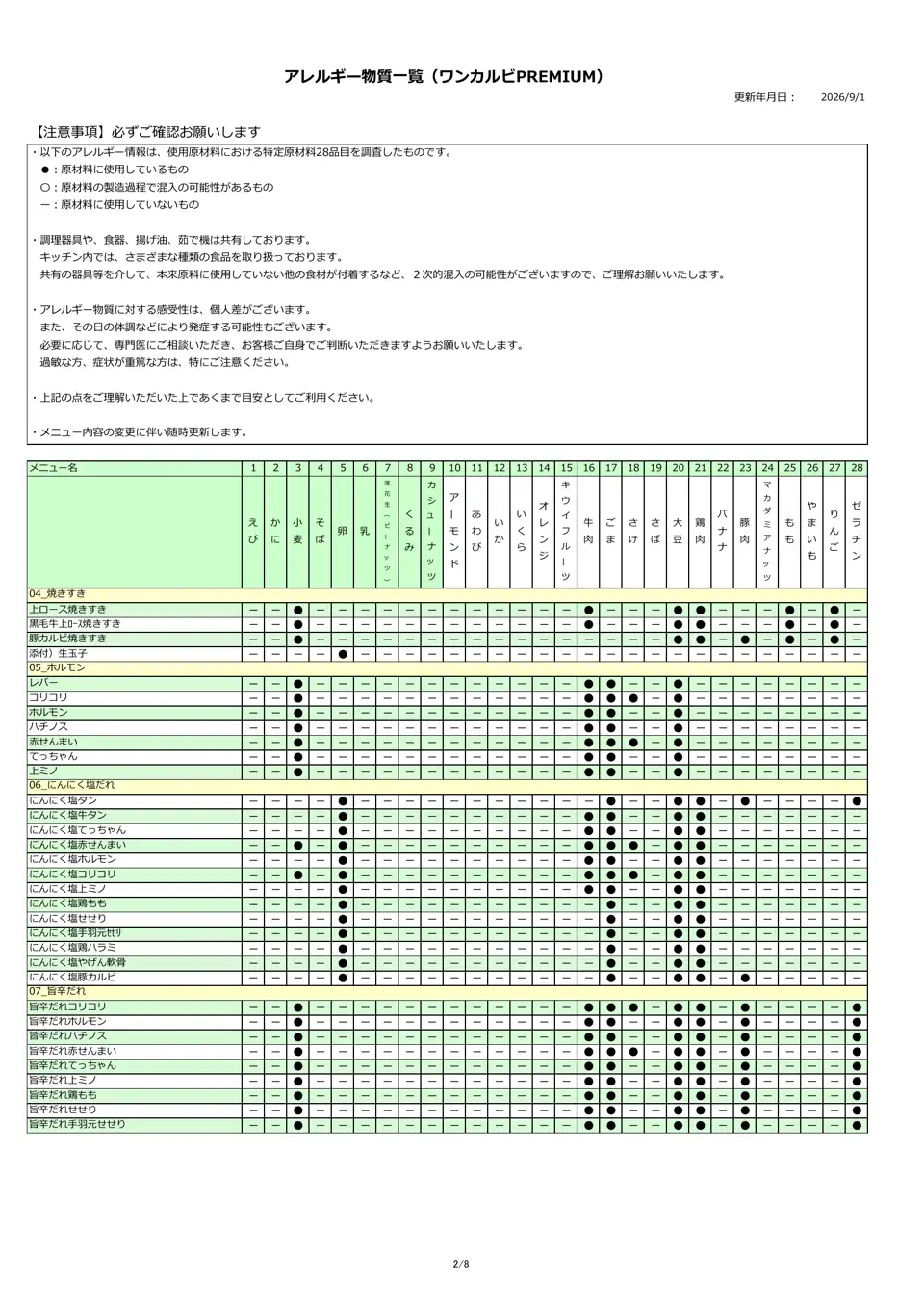 アレルギー物質