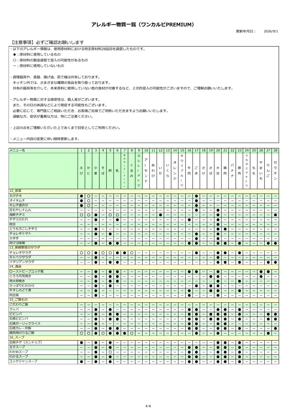 アレルギー物質