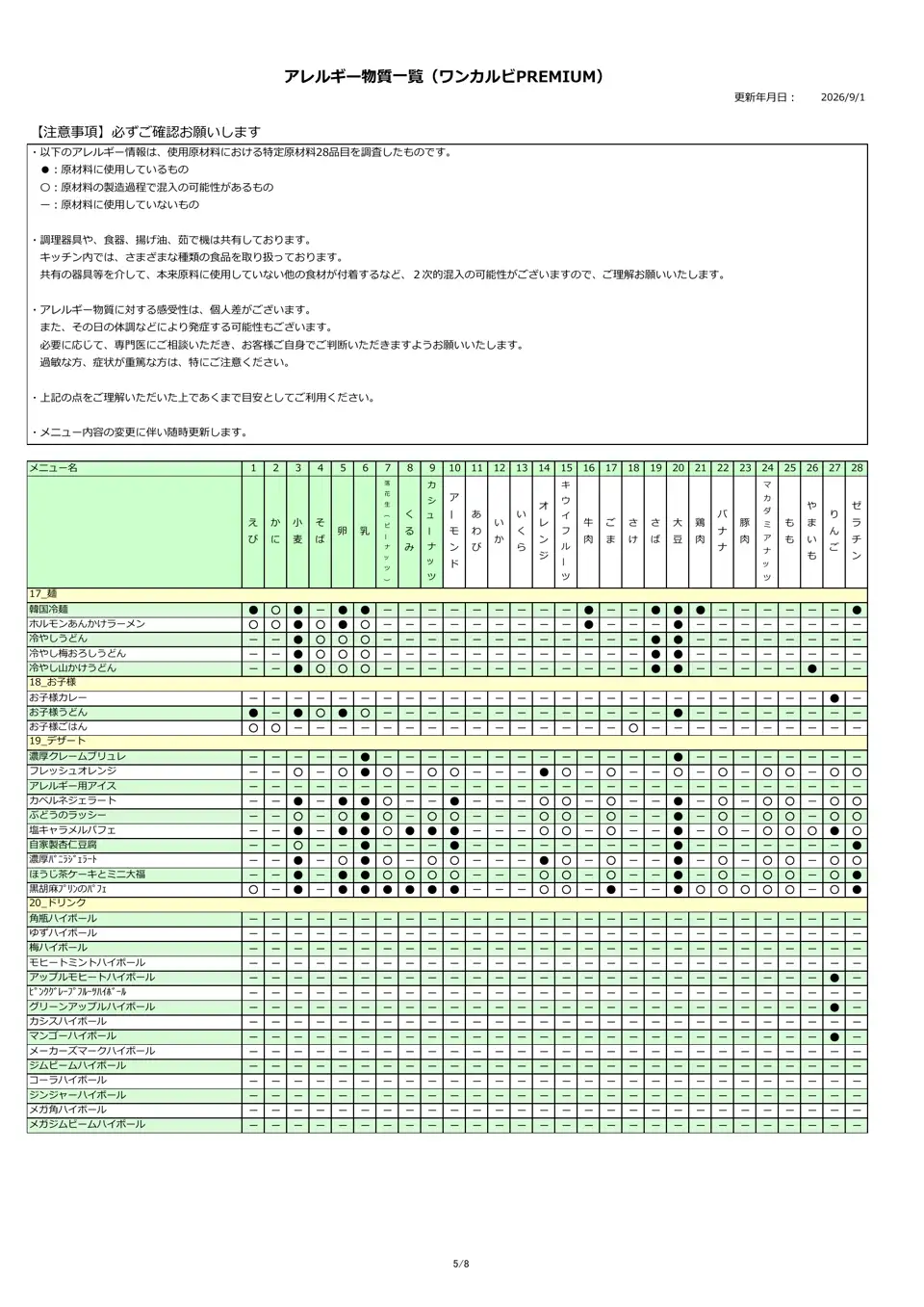 アレルギー物質