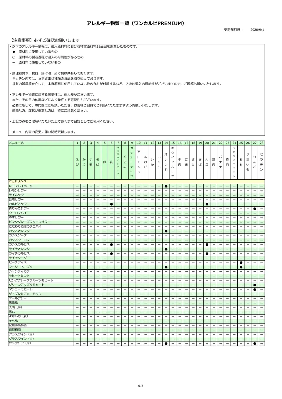 アレルギー物質