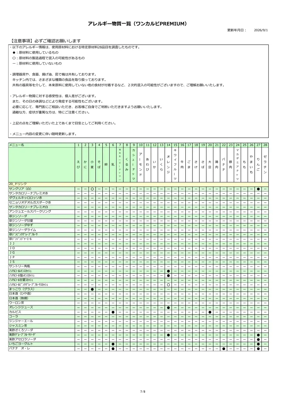 アレルギー物質