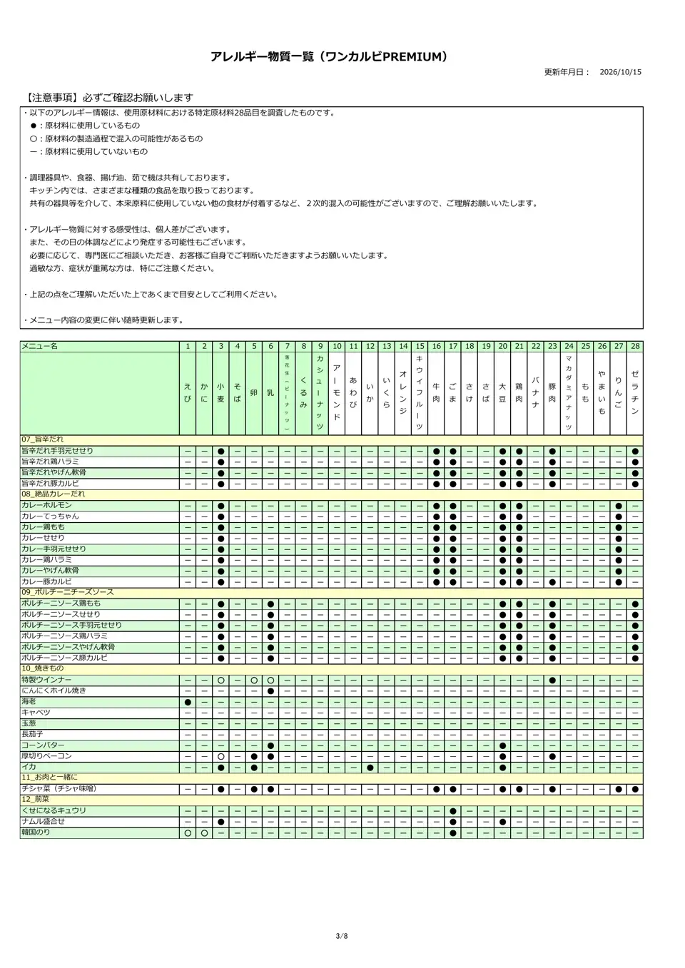 アレルギー物質