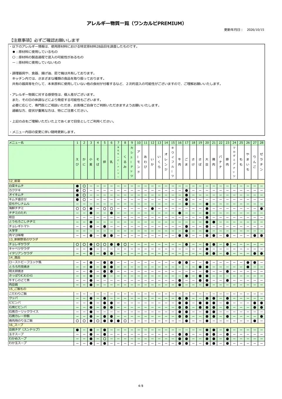 アレルギー物質
