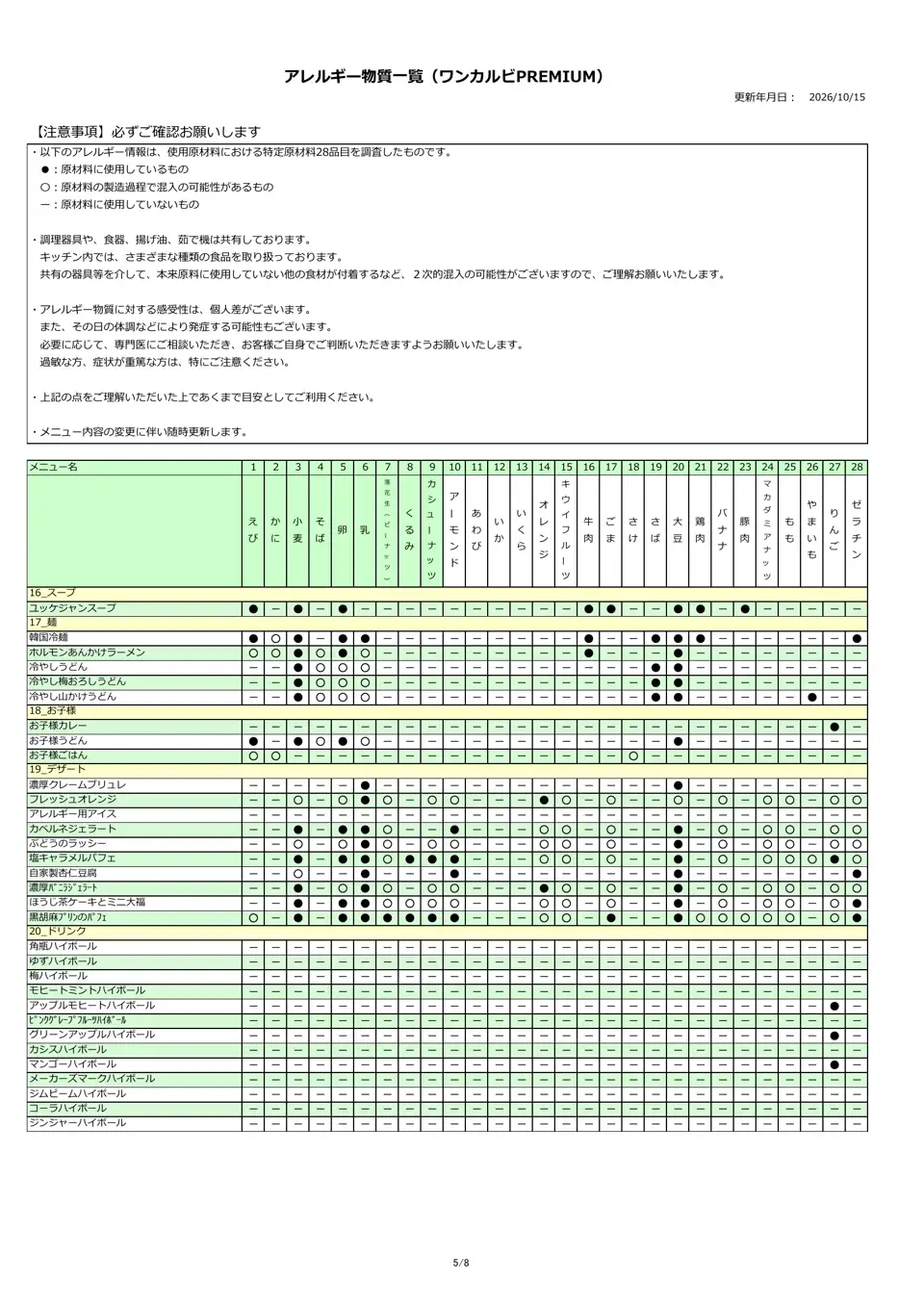 アレルギー物質