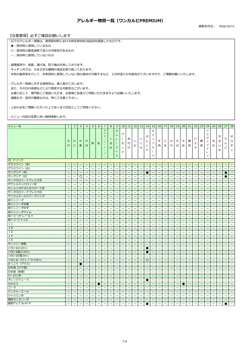 アレルギー物質