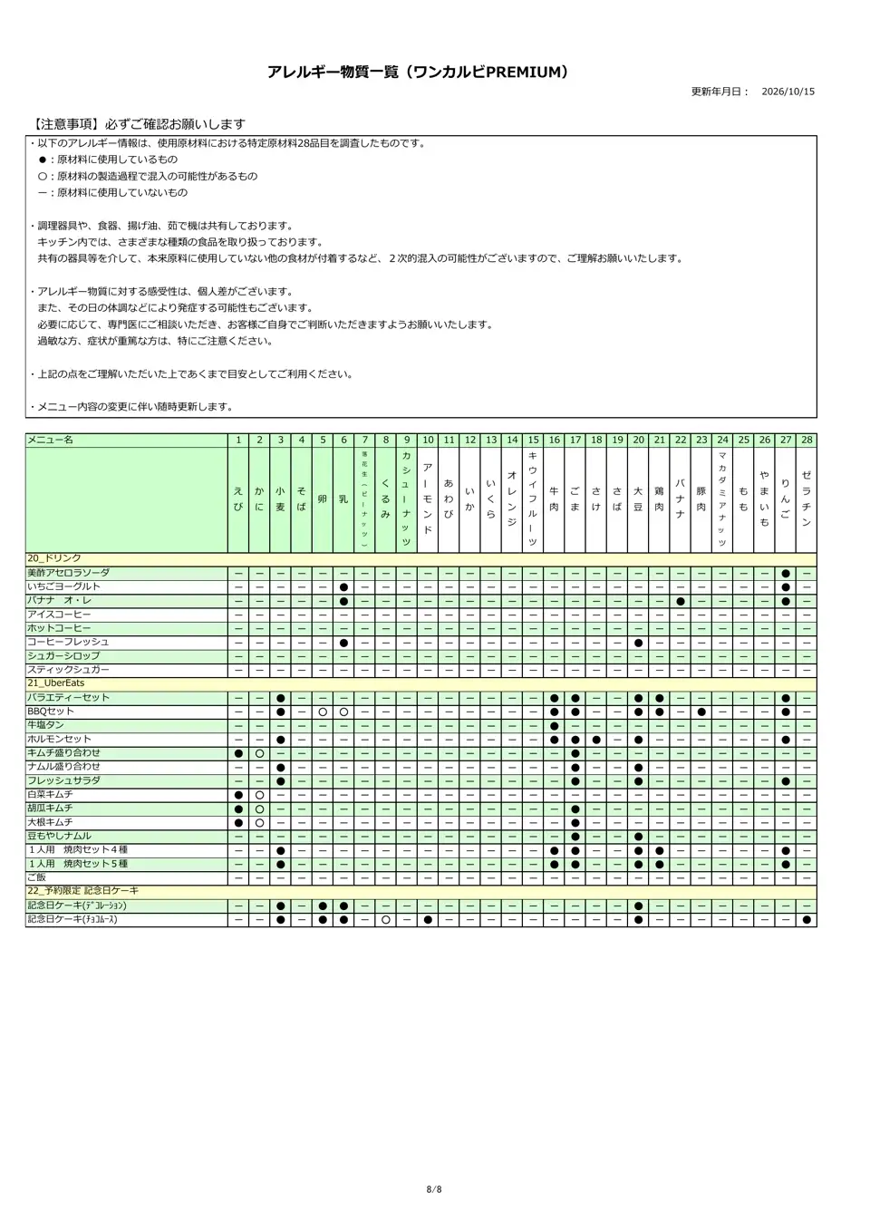 アレルギー物質